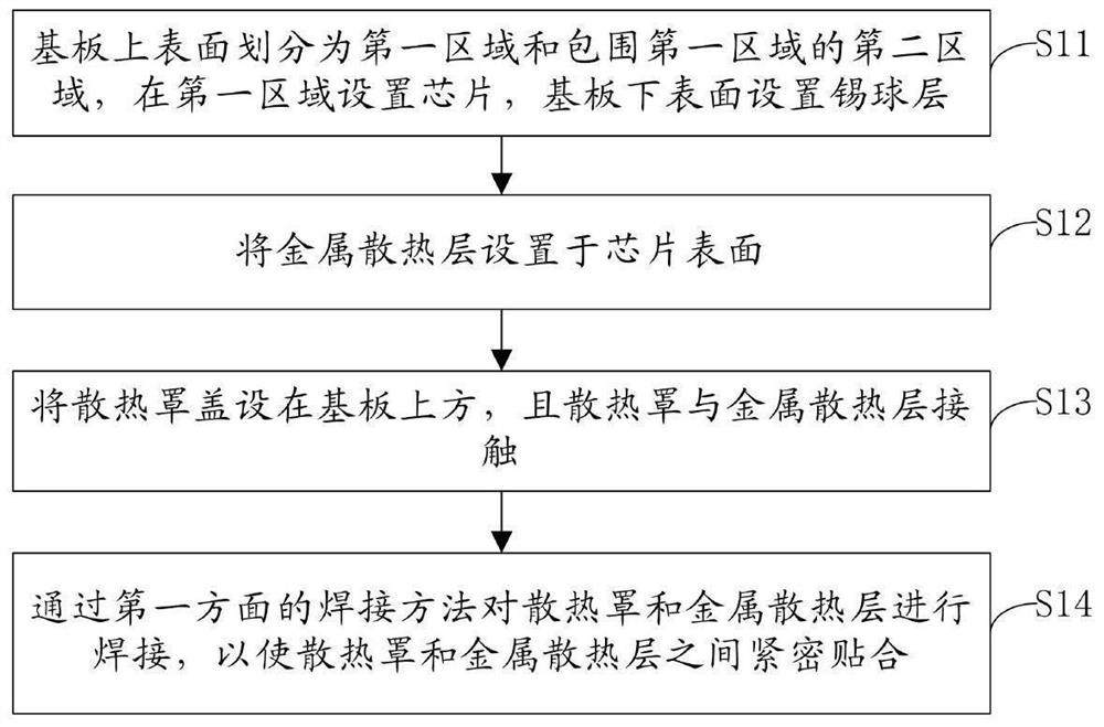 Welding method and chip packaging method