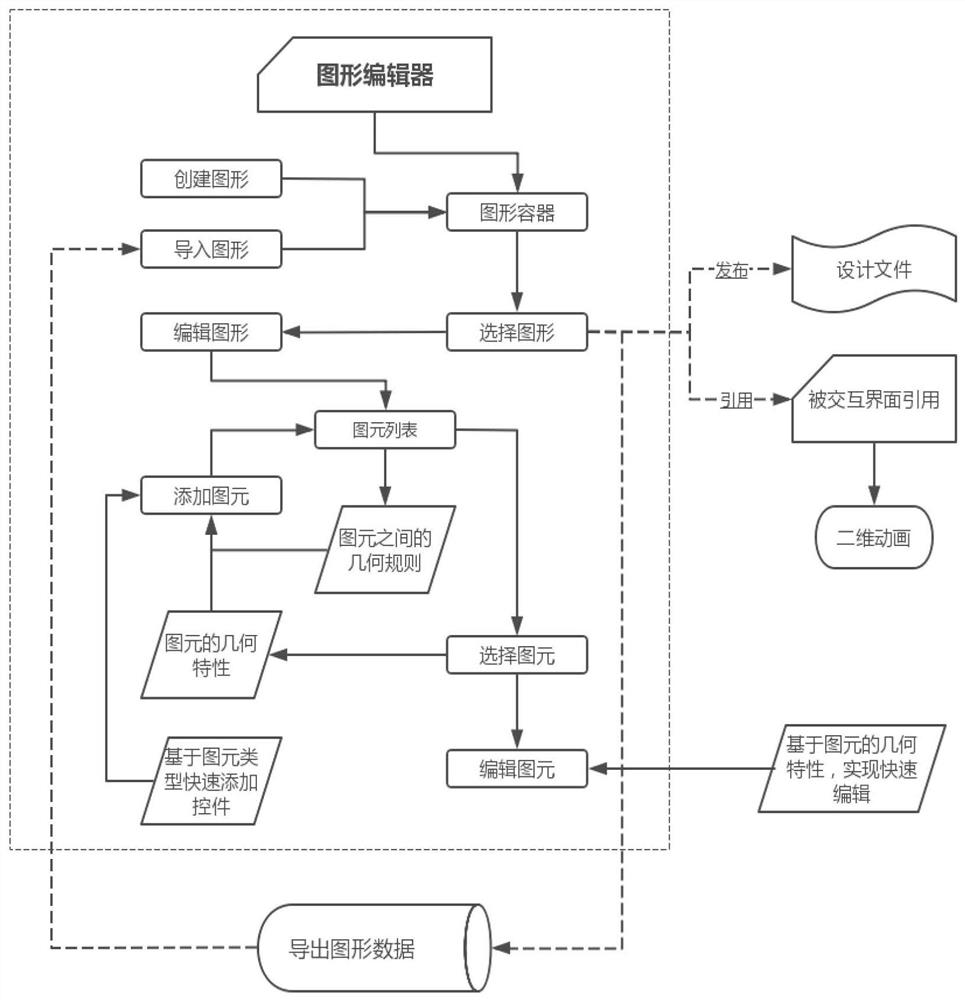 Code-free programming system and programming method for three-dimensional digital software development