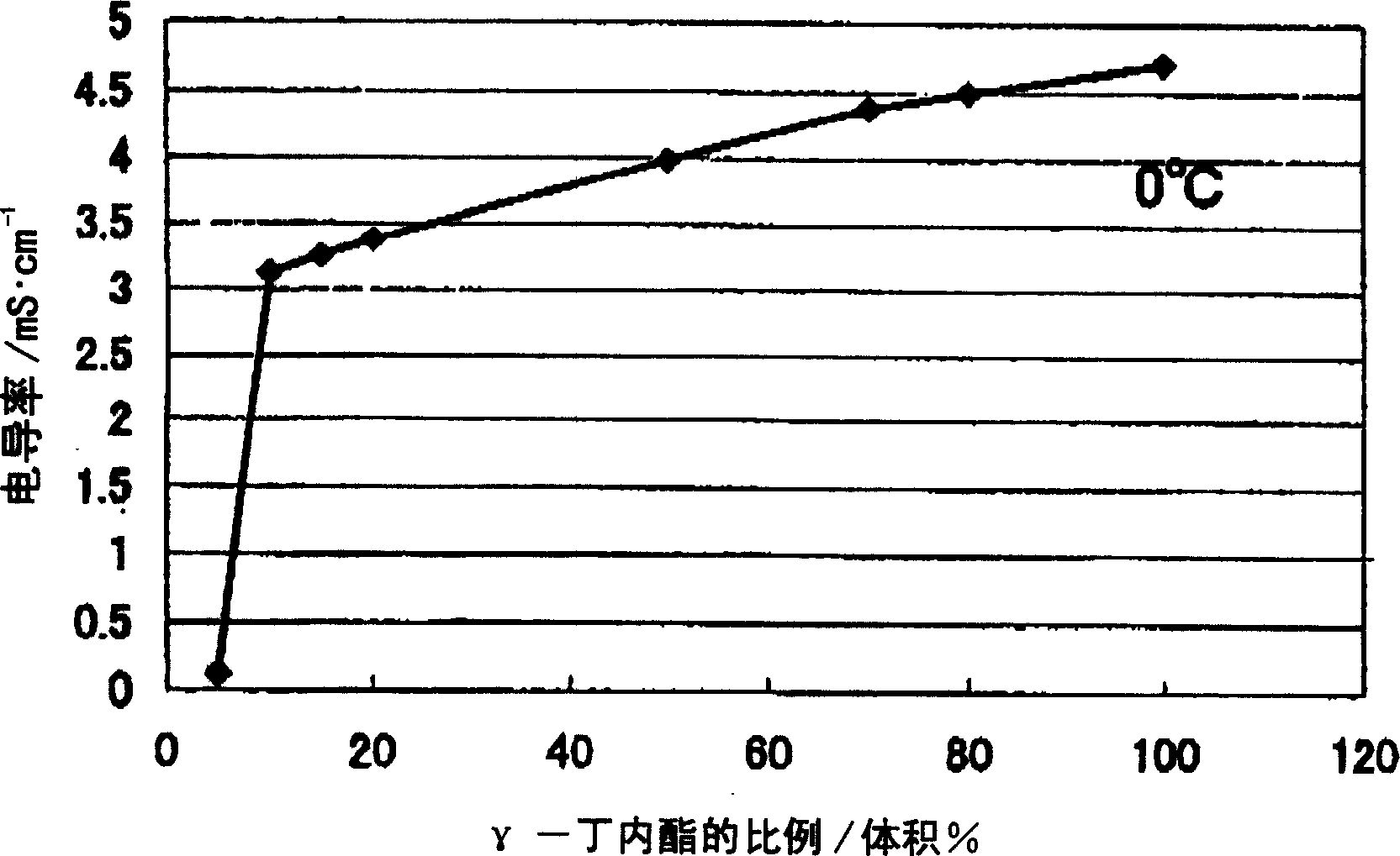 Non-aqueous electrolyte secondary battery