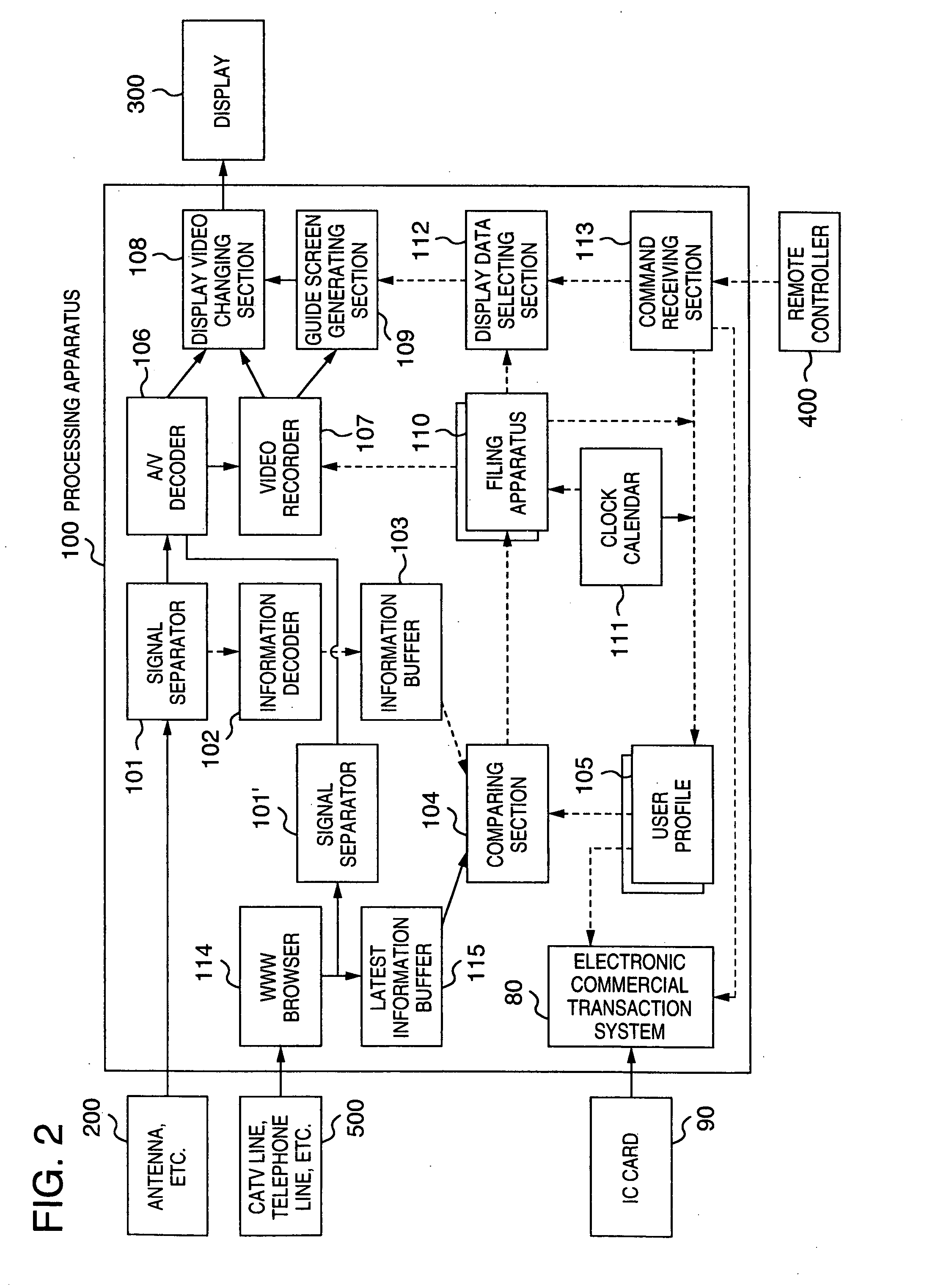 Method of displaying, a method of processing, an apparatus for processing, and a system for processing multimedia information