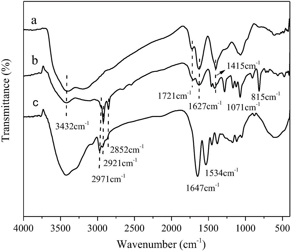 Preparation method of temperature-sensitive graphene oxide-based imprinted polymer and application thereof