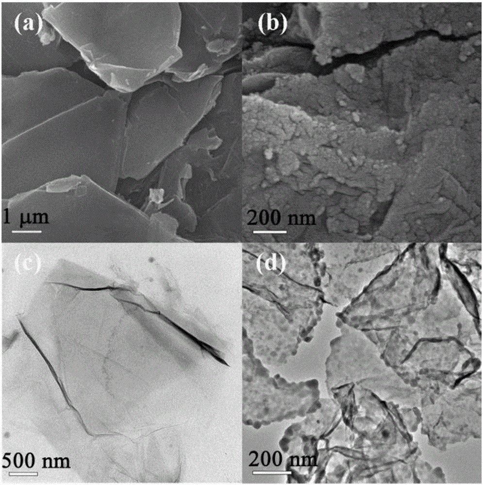 Preparation method of temperature-sensitive graphene oxide-based imprinted polymer and application thereof