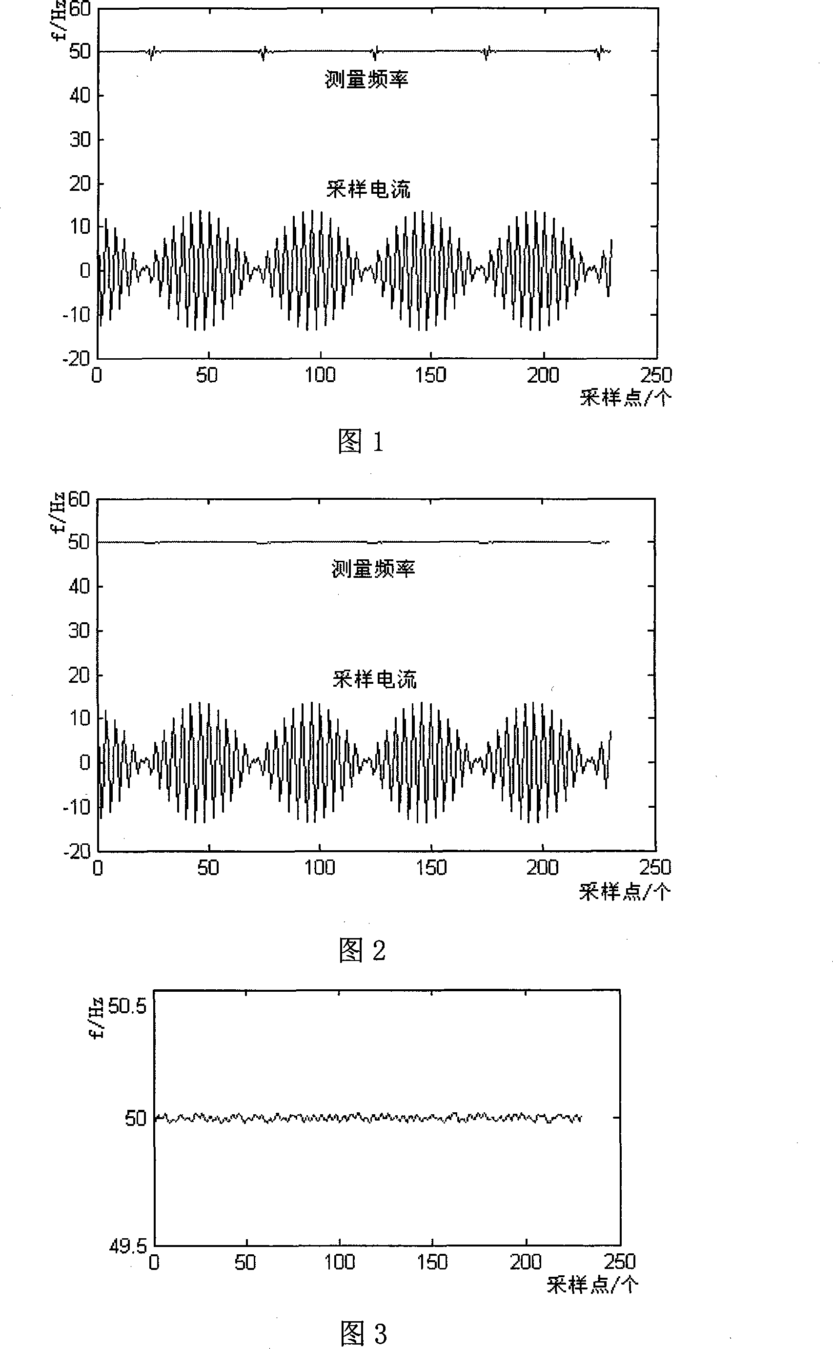 Real time frequency measurement method based on amplitude linear change model