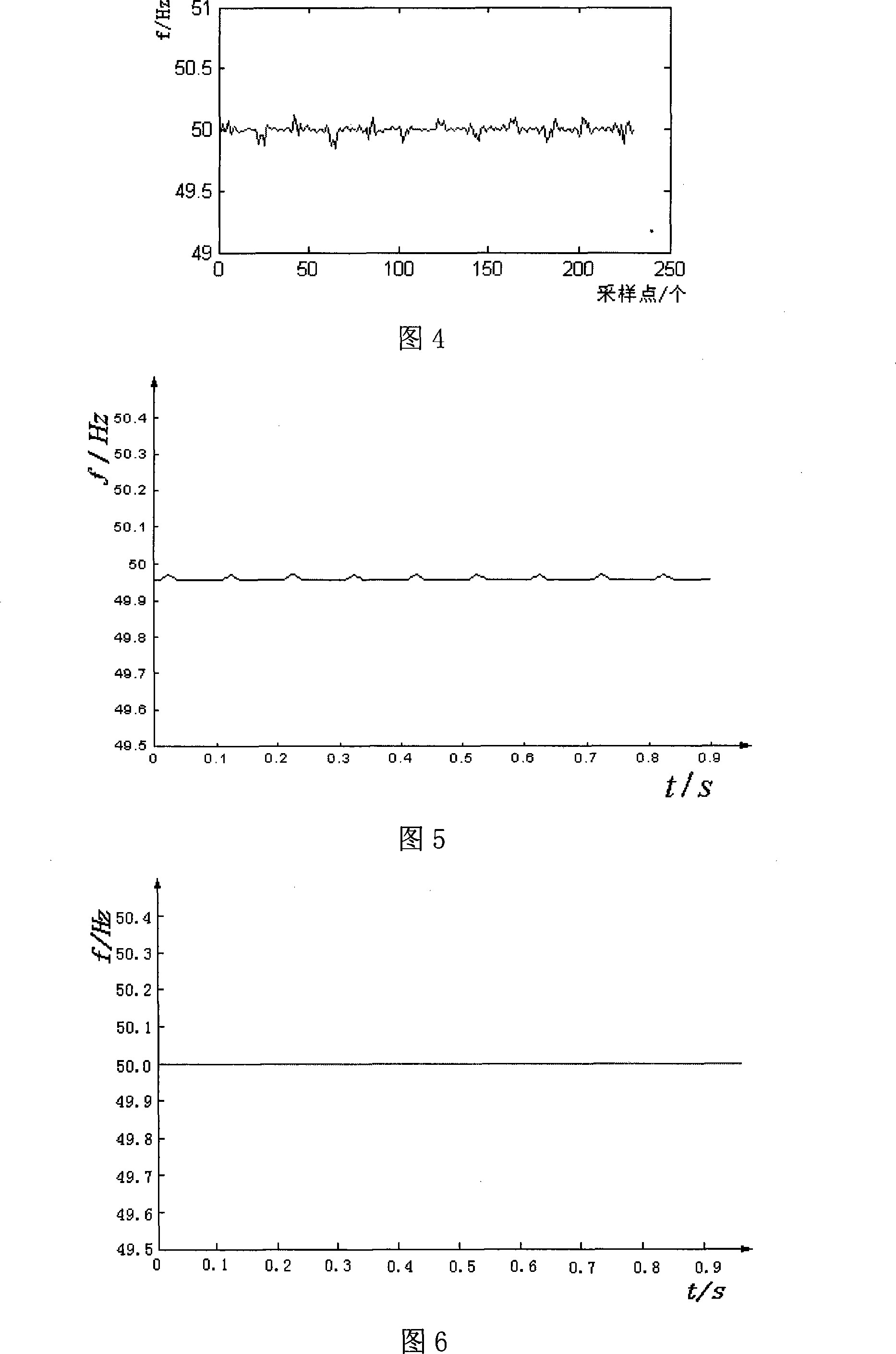 Real time frequency measurement method based on amplitude linear change model