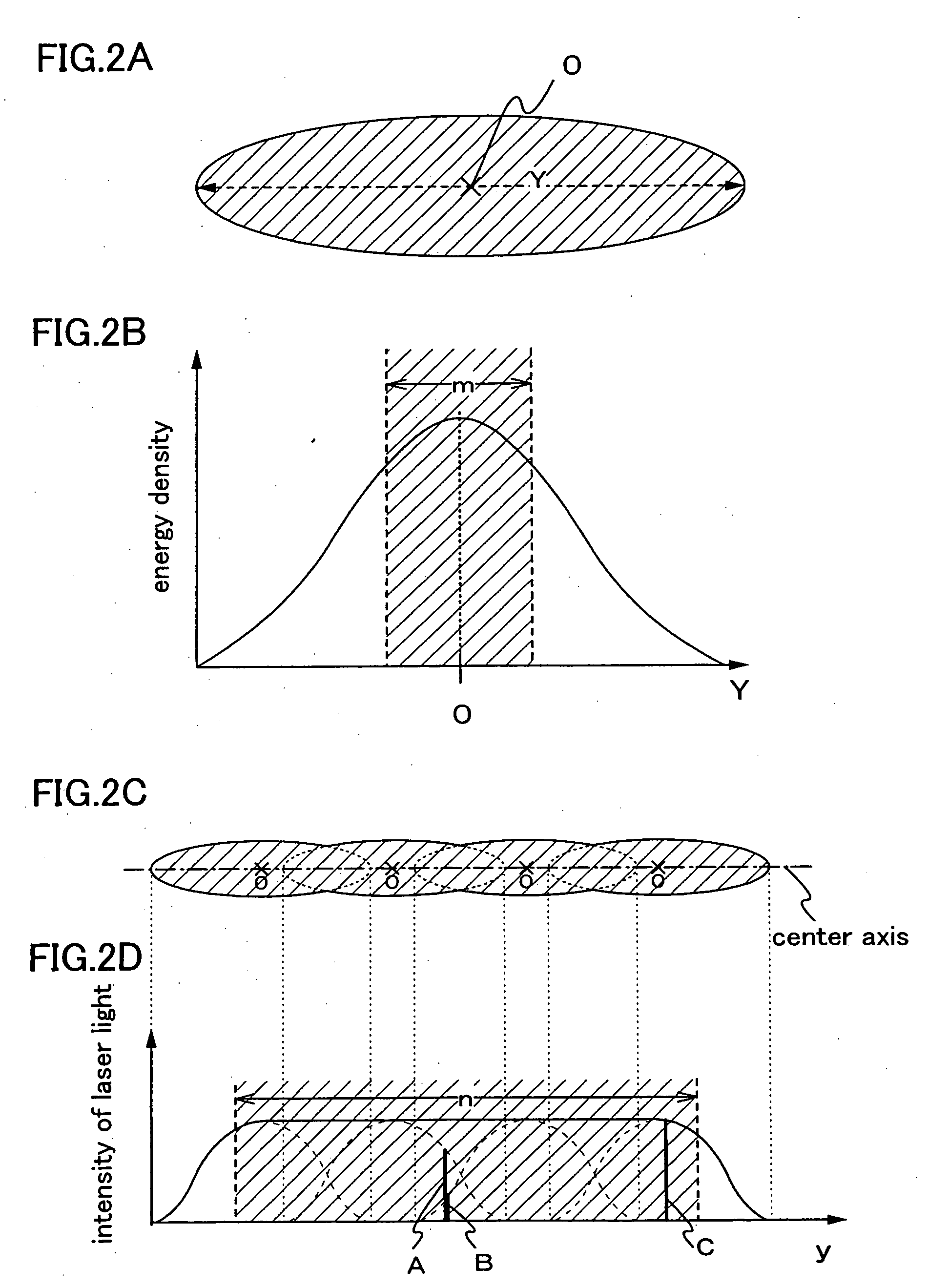 Laser irradiation method and apparatus