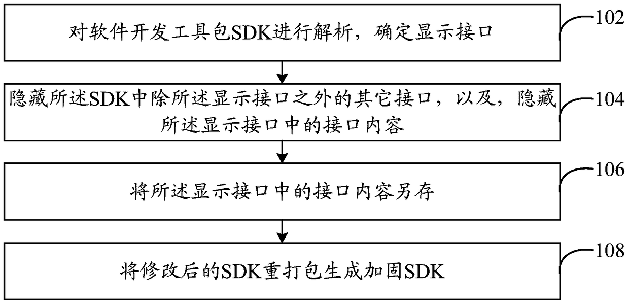 A software reinforcement method and system