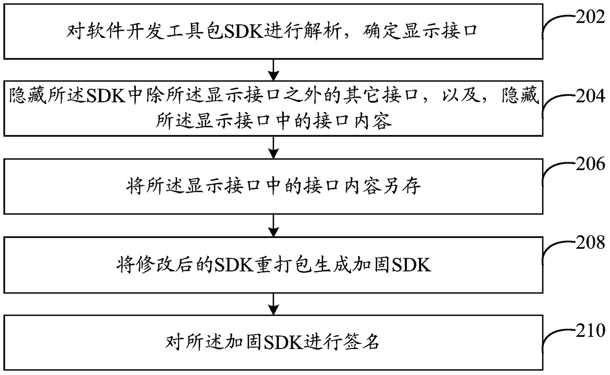 A software reinforcement method and system