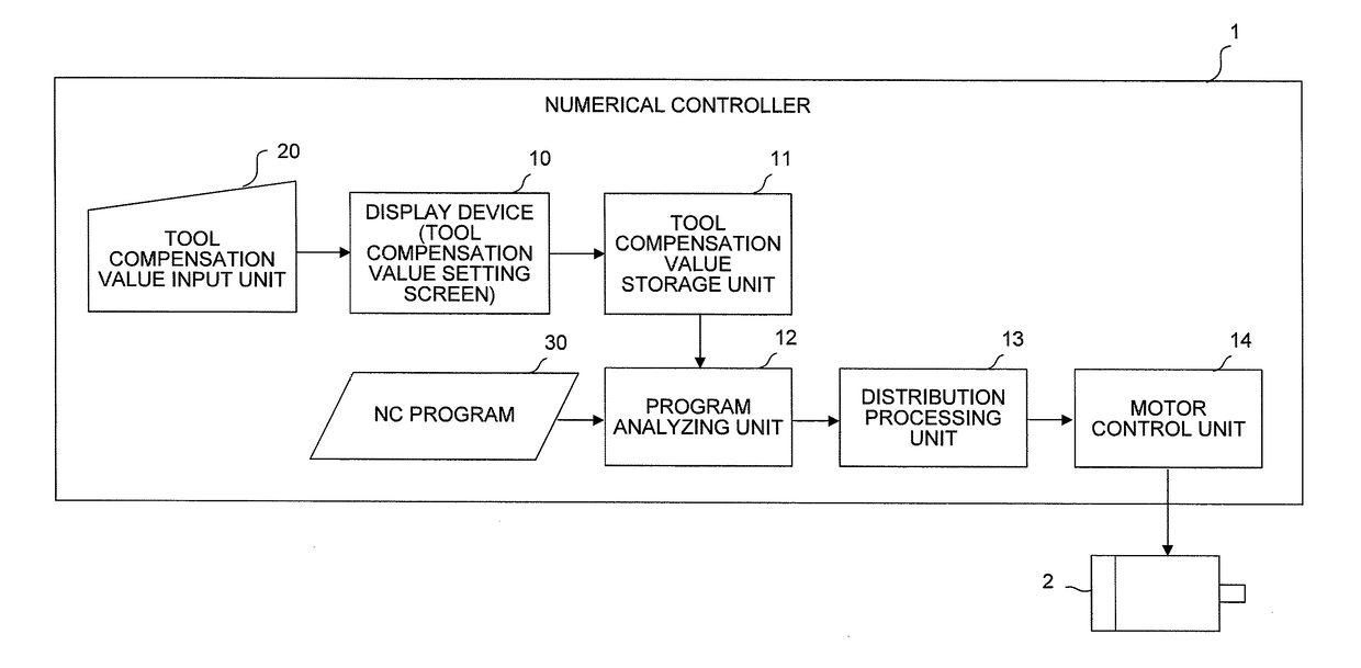 Numerical controller