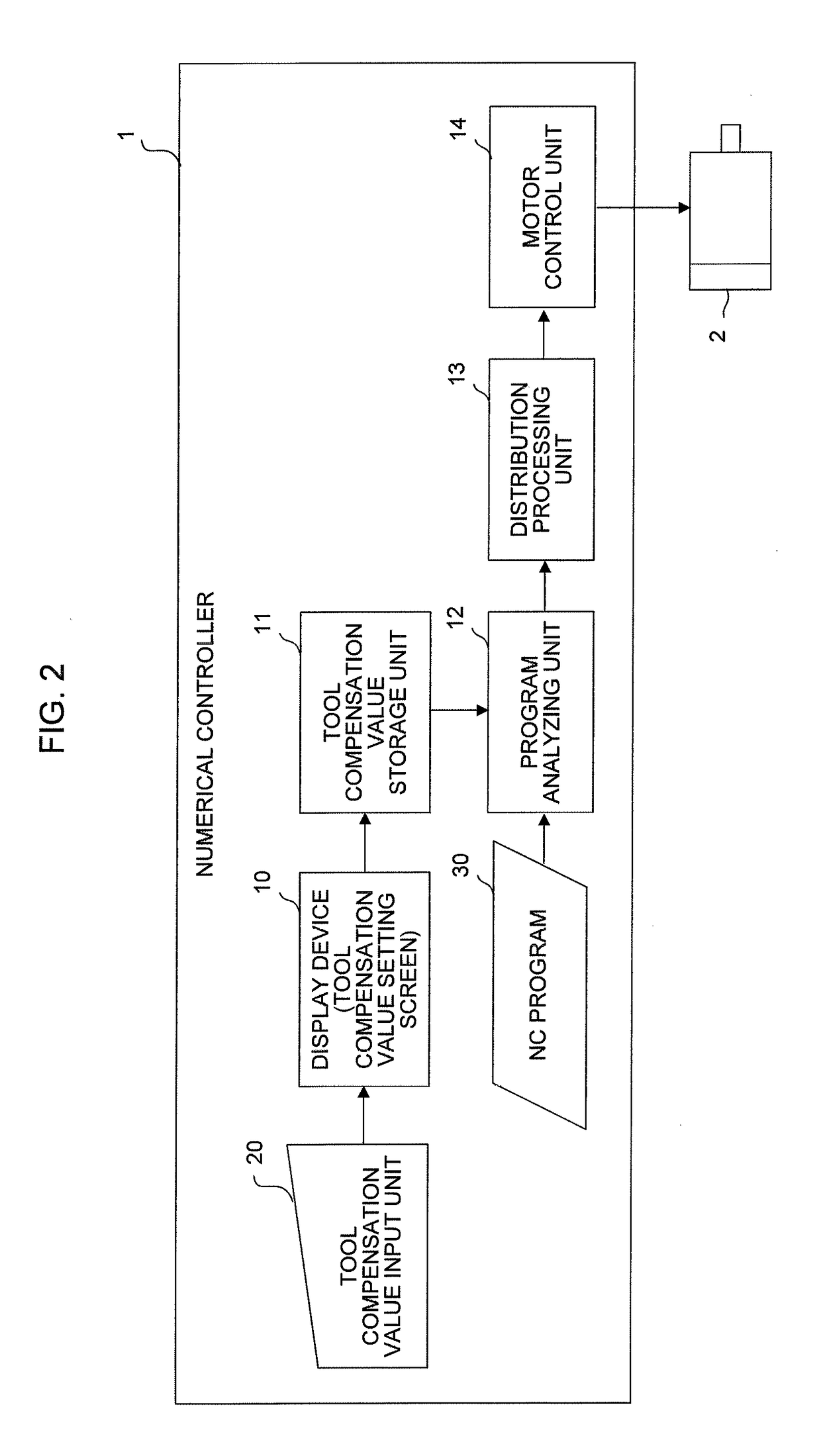 Numerical controller