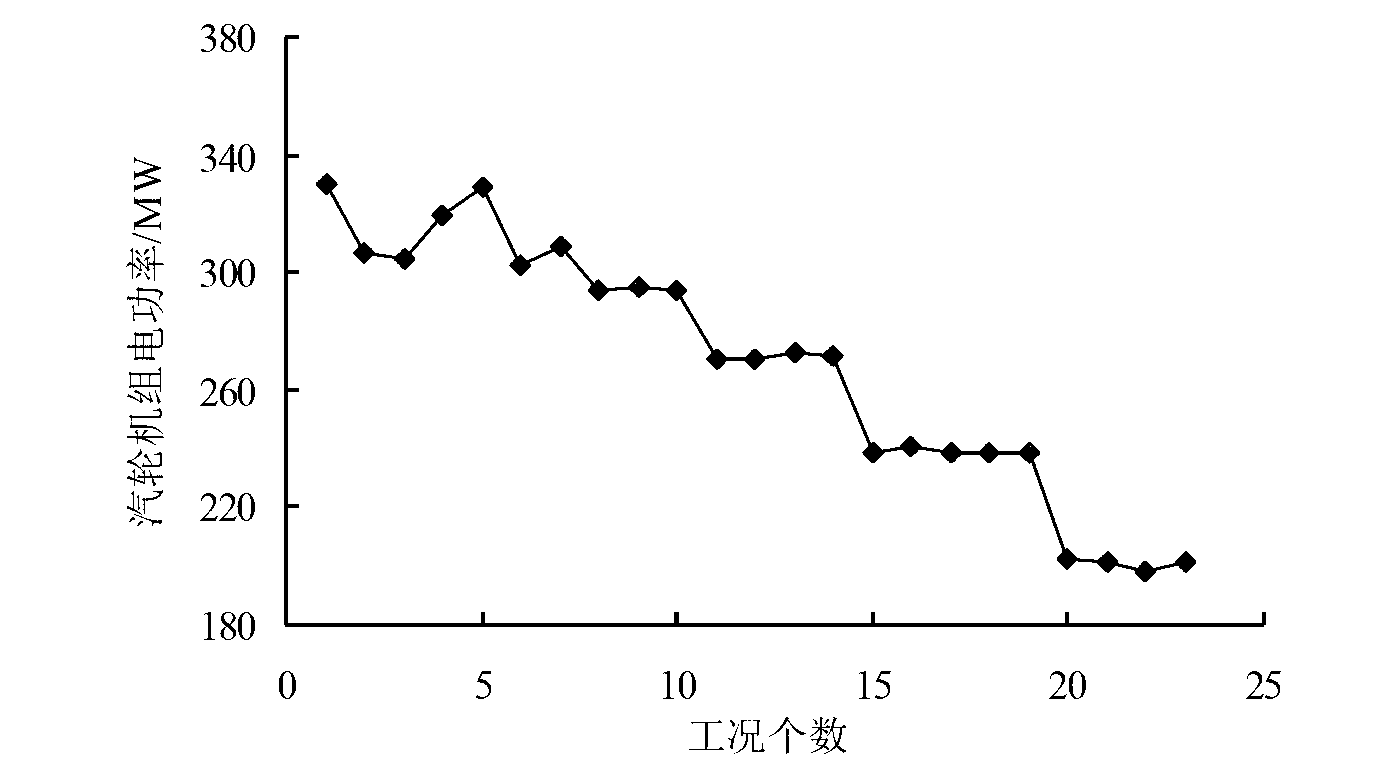 Method for measuring upper terminal difference and lower terminal difference of horizontal-type three-section feed water heater