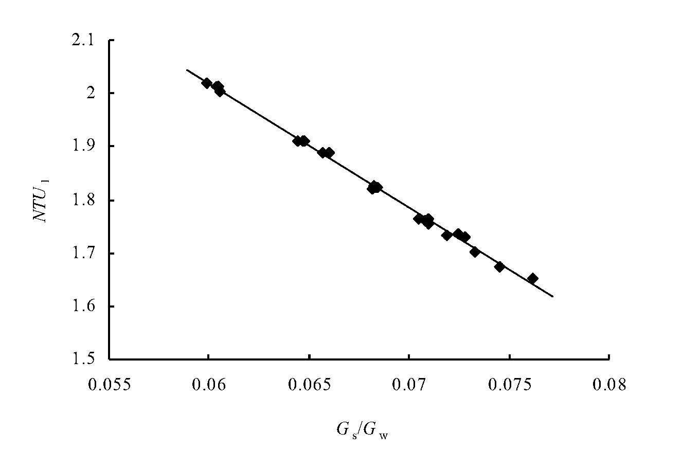 Method for measuring upper terminal difference and lower terminal difference of horizontal-type three-section feed water heater