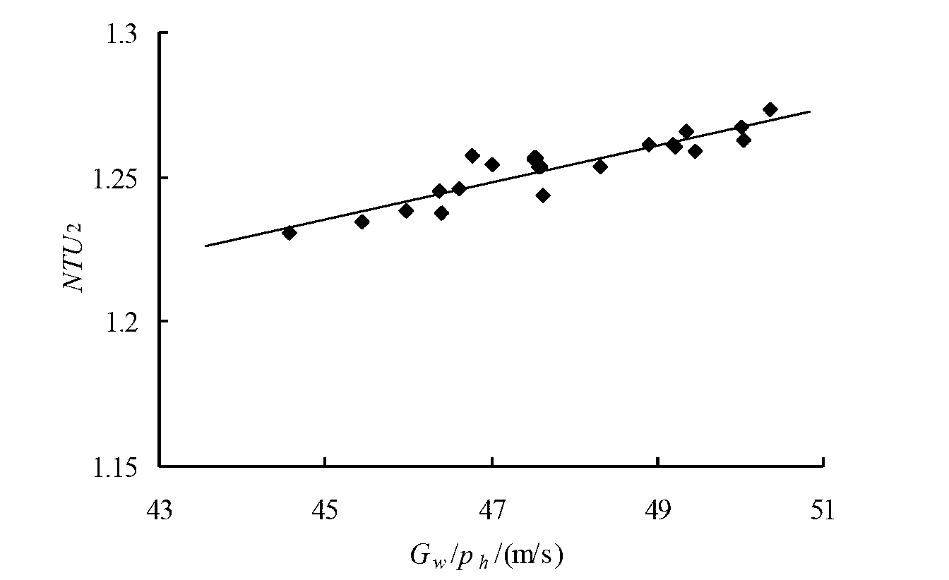 Method for measuring upper terminal difference and lower terminal difference of horizontal-type three-section feed water heater