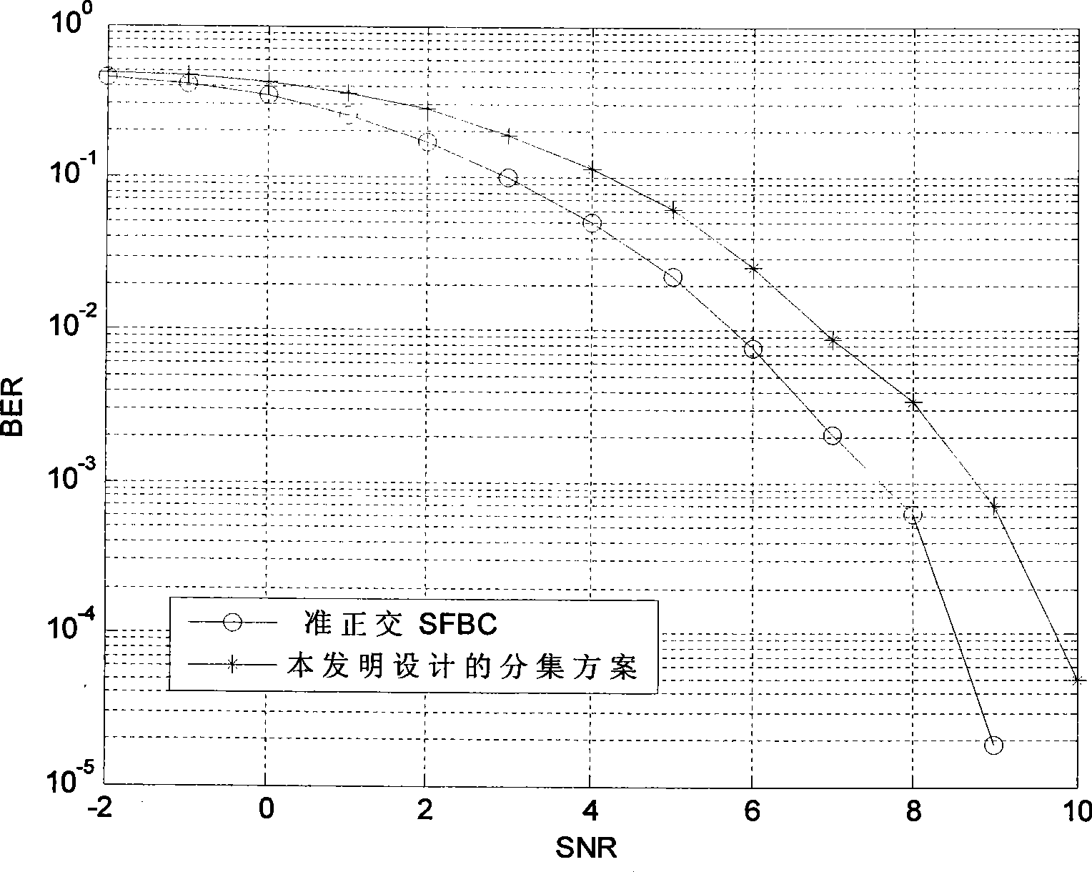 Transmission diversity method base on null-frequency encode