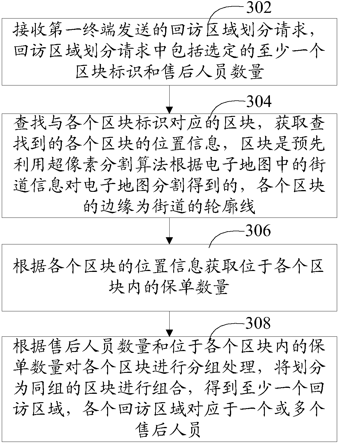 Insurance policy return visit management method and apparatus