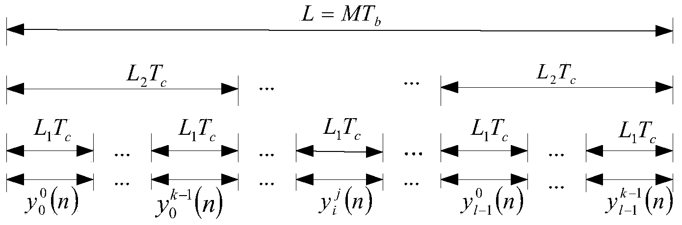 DSSS/UQPSK signal pseudo code sequence estimation method based on characteristic decomposition and Messay algorithm