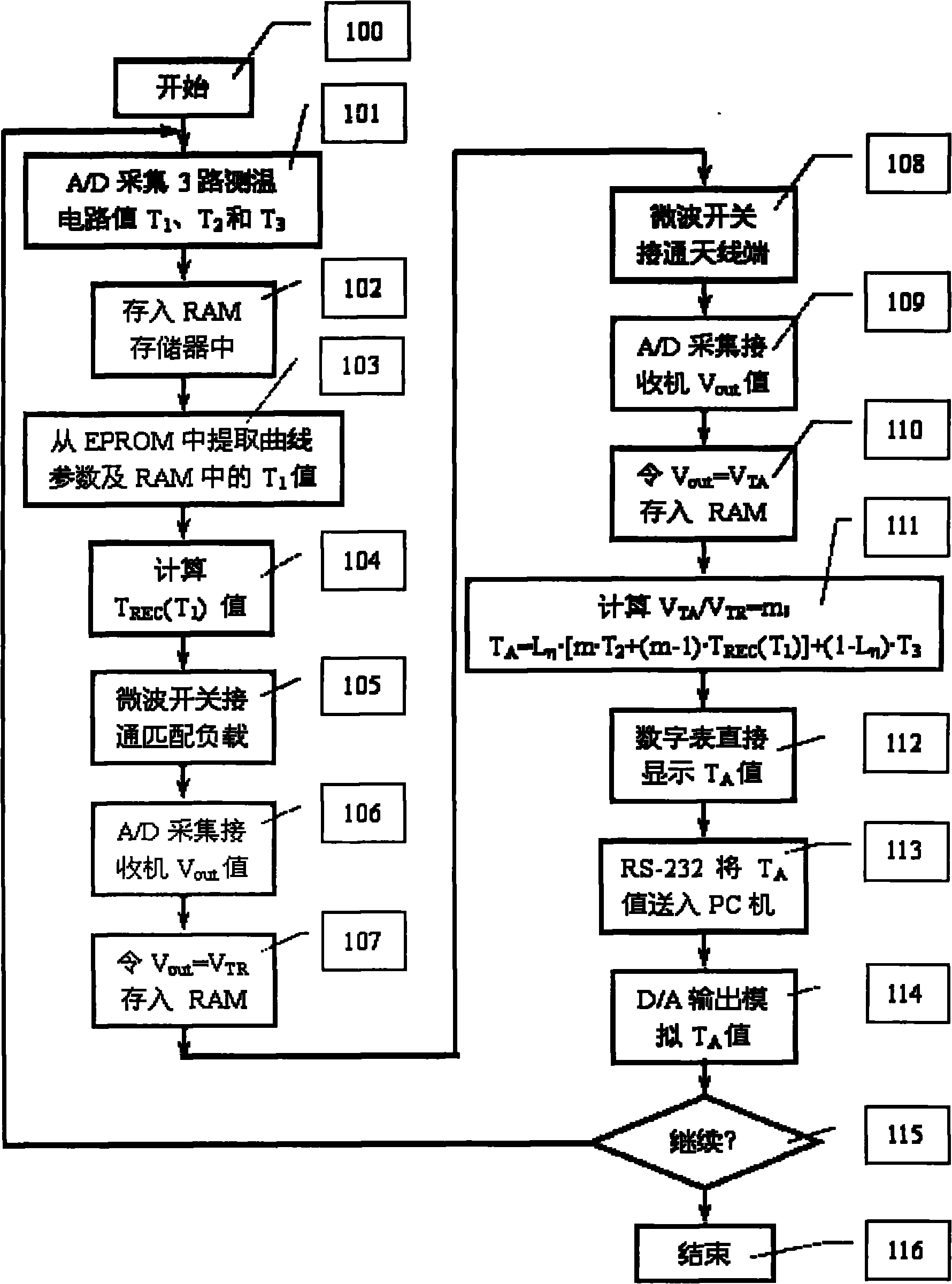 Digital automatic compensation microwave radiometer