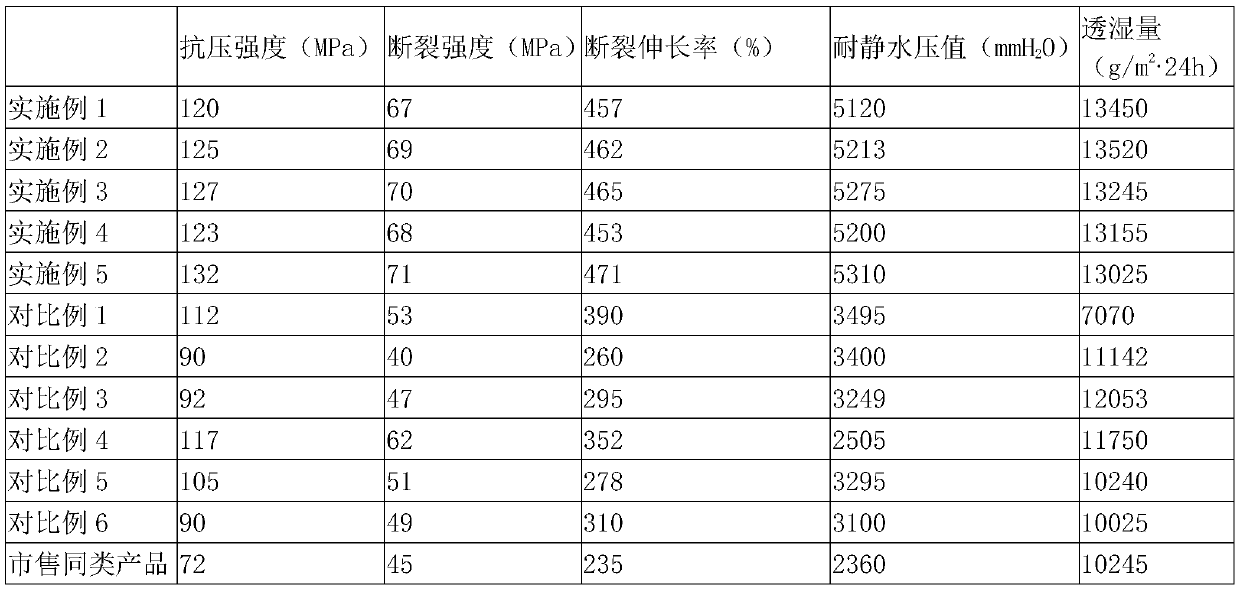 Modified wet film, production method of modified wet film and application of modified wet film in production of heat exchange device of air conditioner external unit