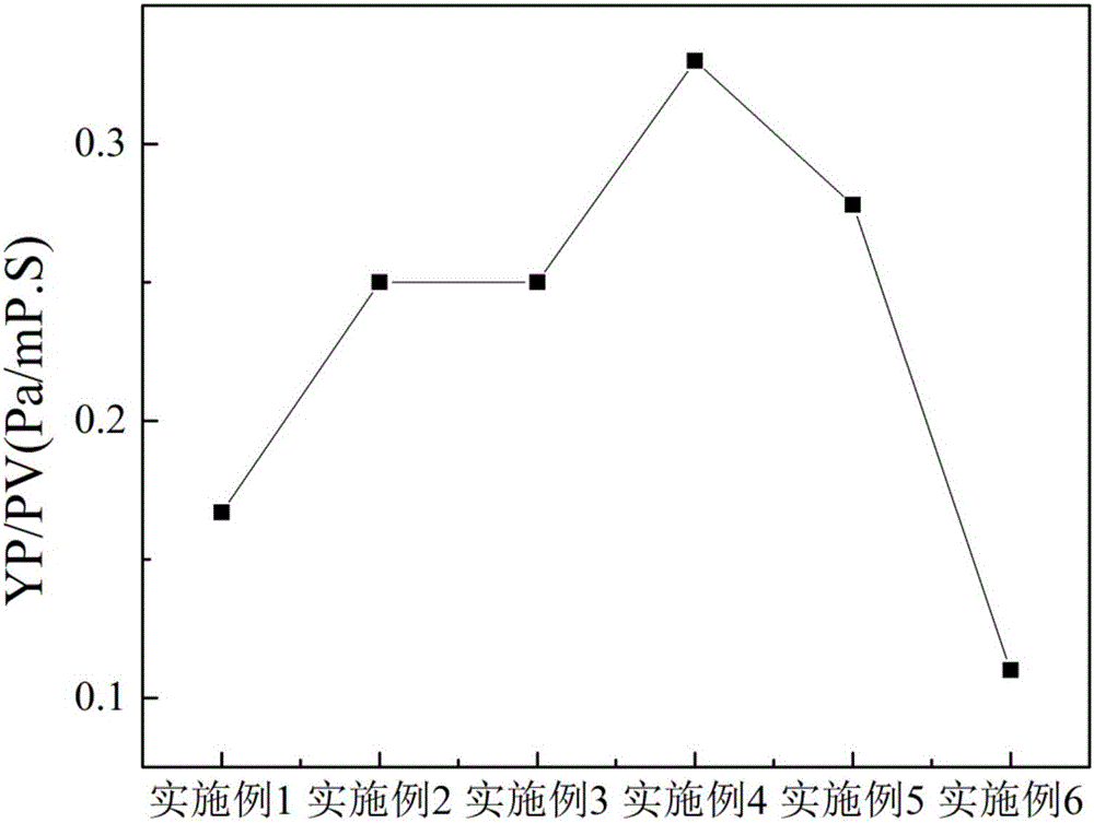 Cellulose type compound system drilling fluid filtrate loss reducer and preparation method thereof