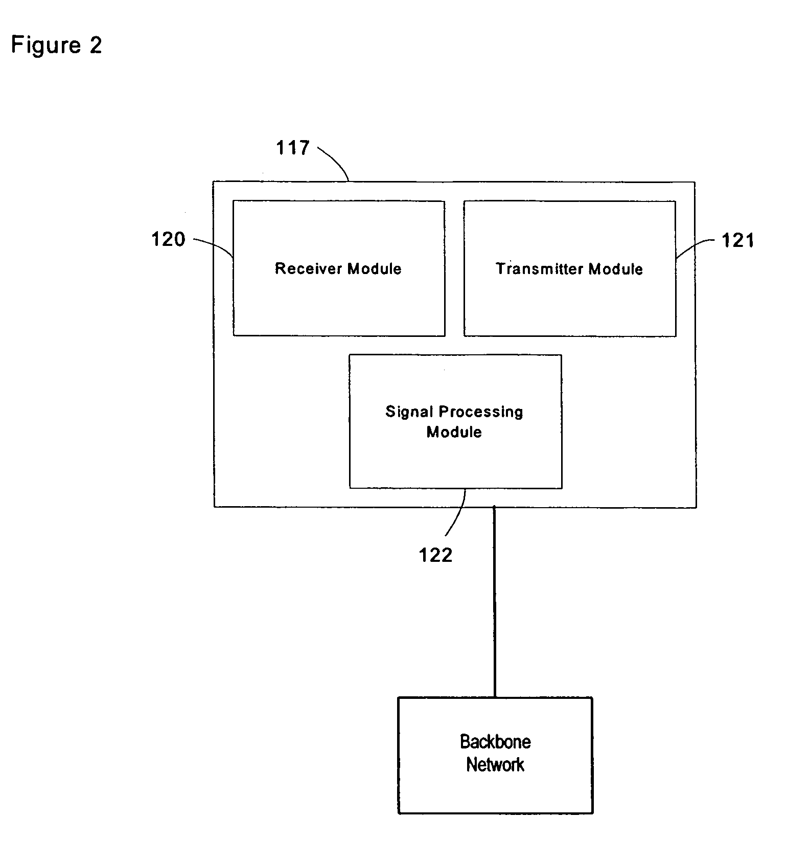 Collision rectification in wireless communication devices