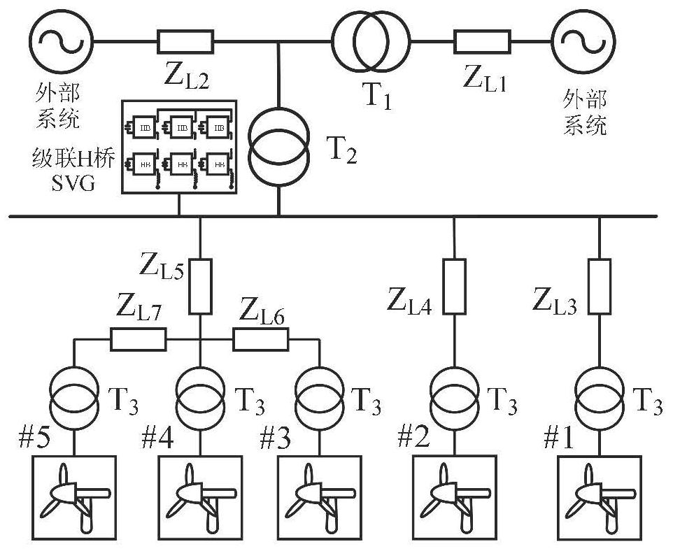 Wind power plant stability evaluation method and system based on active equipment node impedance