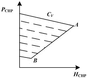 Combined system energy optimization method with consideration of wind power consumption