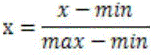 Electric energy meter fault prediction method based on decision tree algorithm