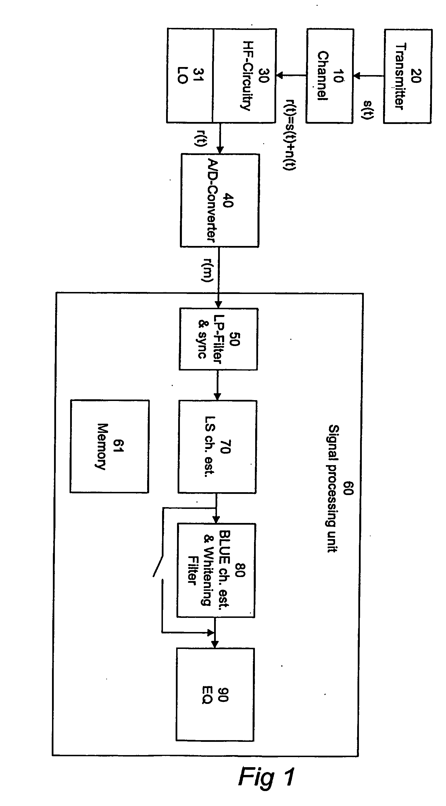 Colored interference indentification