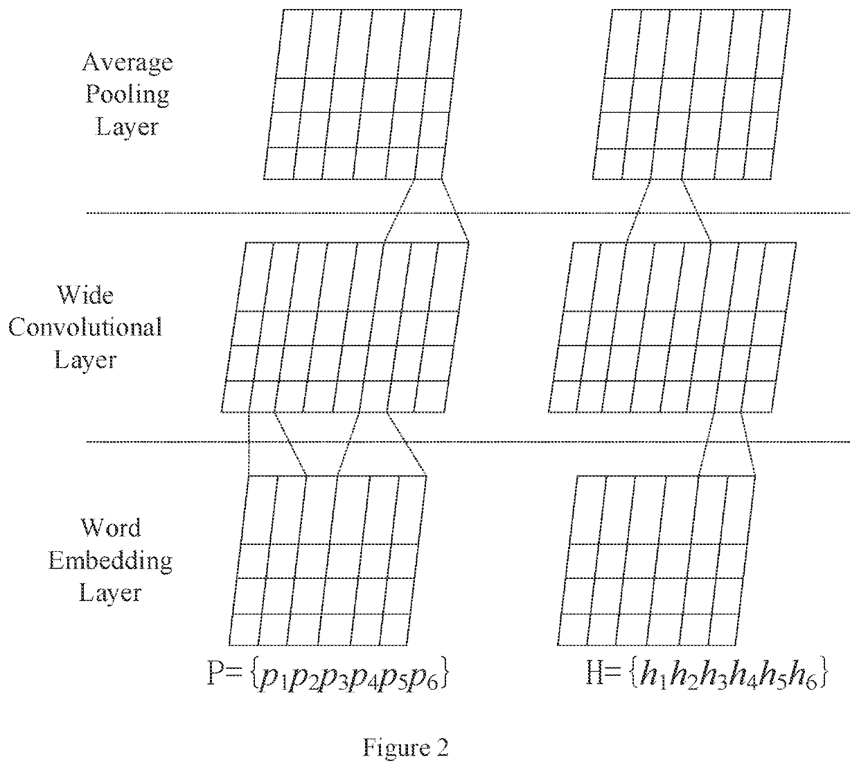 Method and system for product knowledge fusion