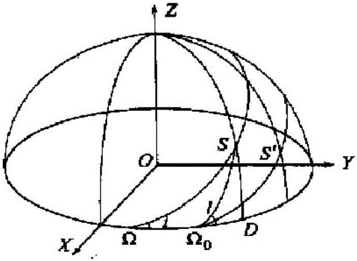 Multi-satellite earth-observation task scheduling and planning method and device