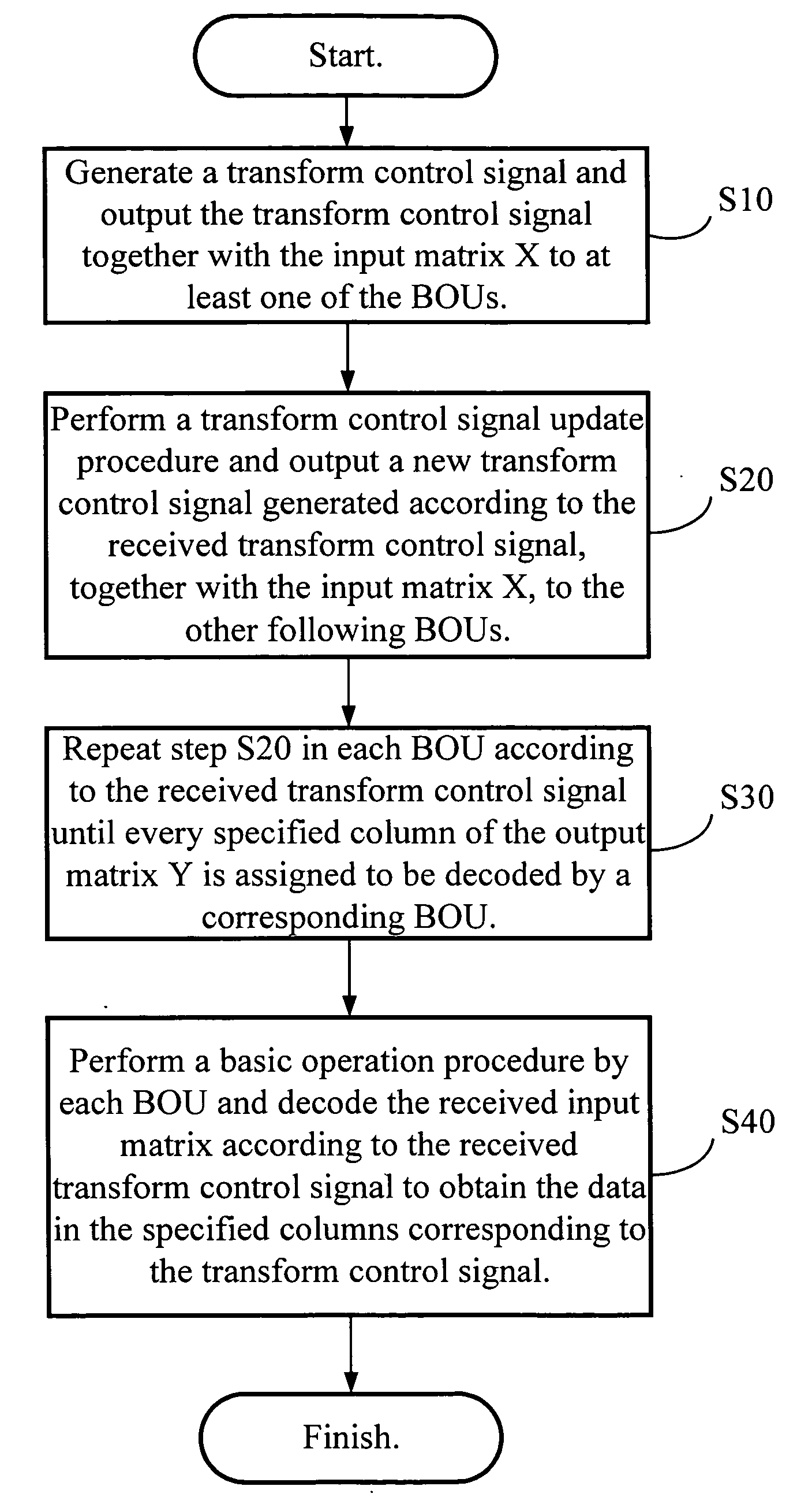 Scalable system for inverse discrete cosine transform and method thereof