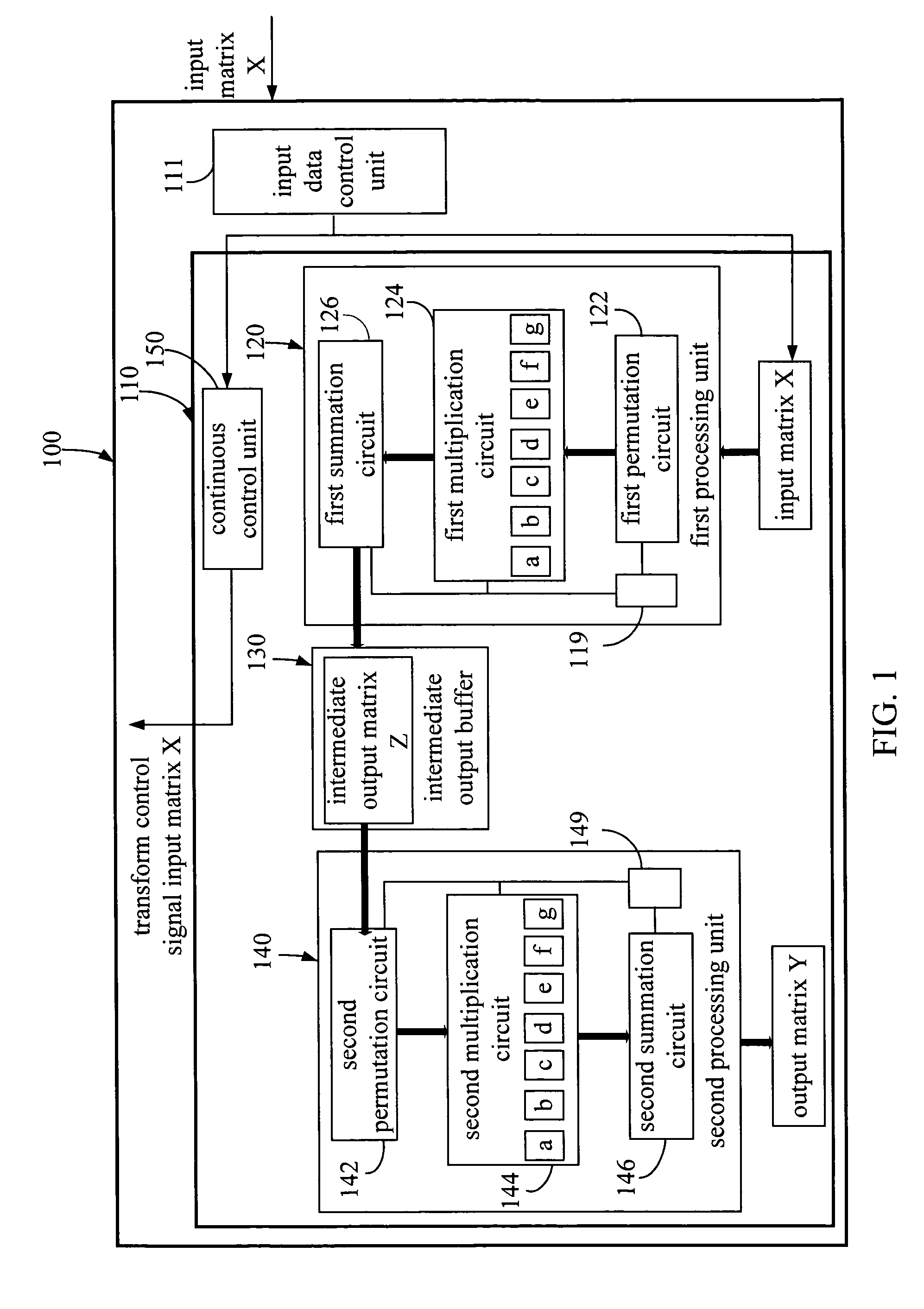 Scalable system for inverse discrete cosine transform and method thereof