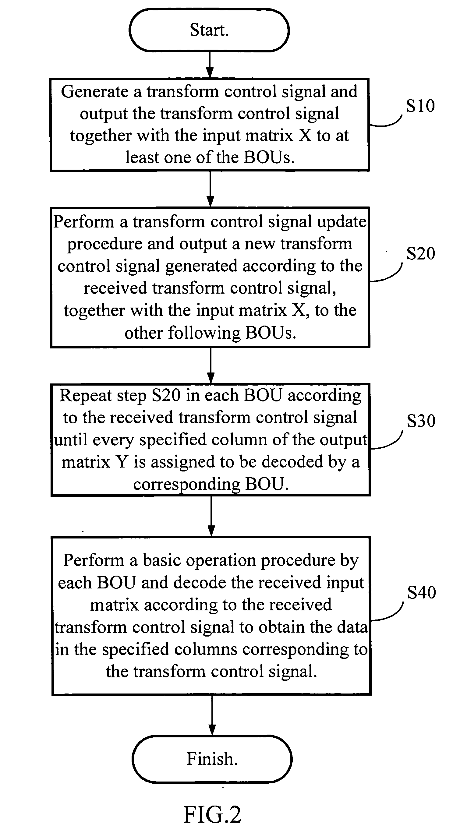 Scalable system for inverse discrete cosine transform and method thereof