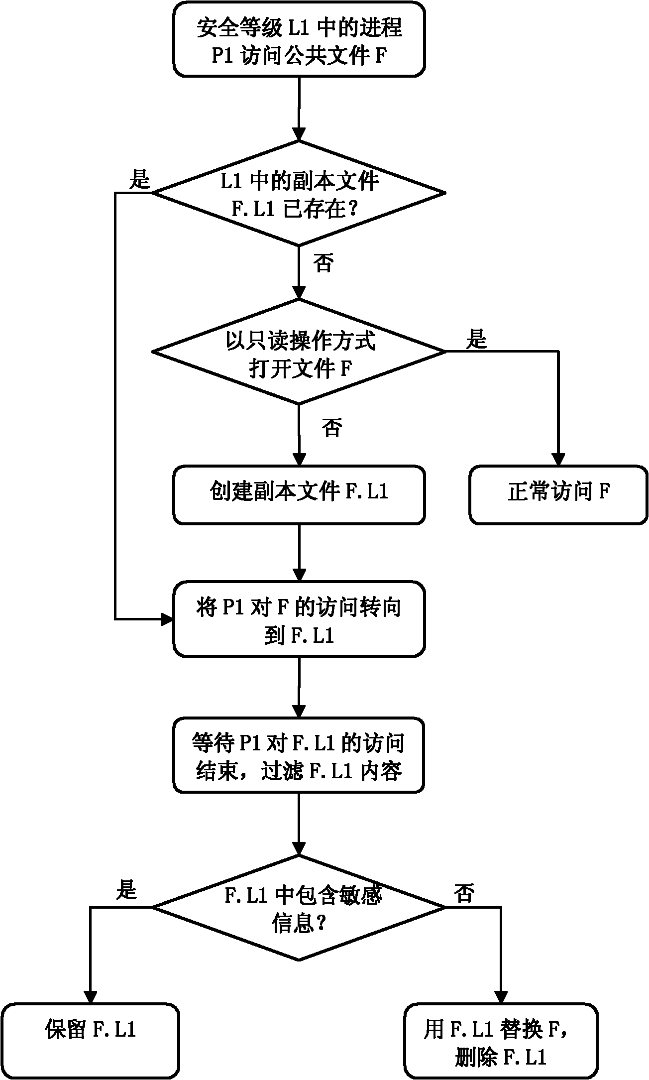 Access quarantine method of public file in data divulgence protection system