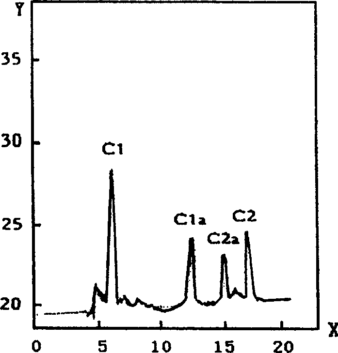 Gentamicin, preparation method and uses thereof