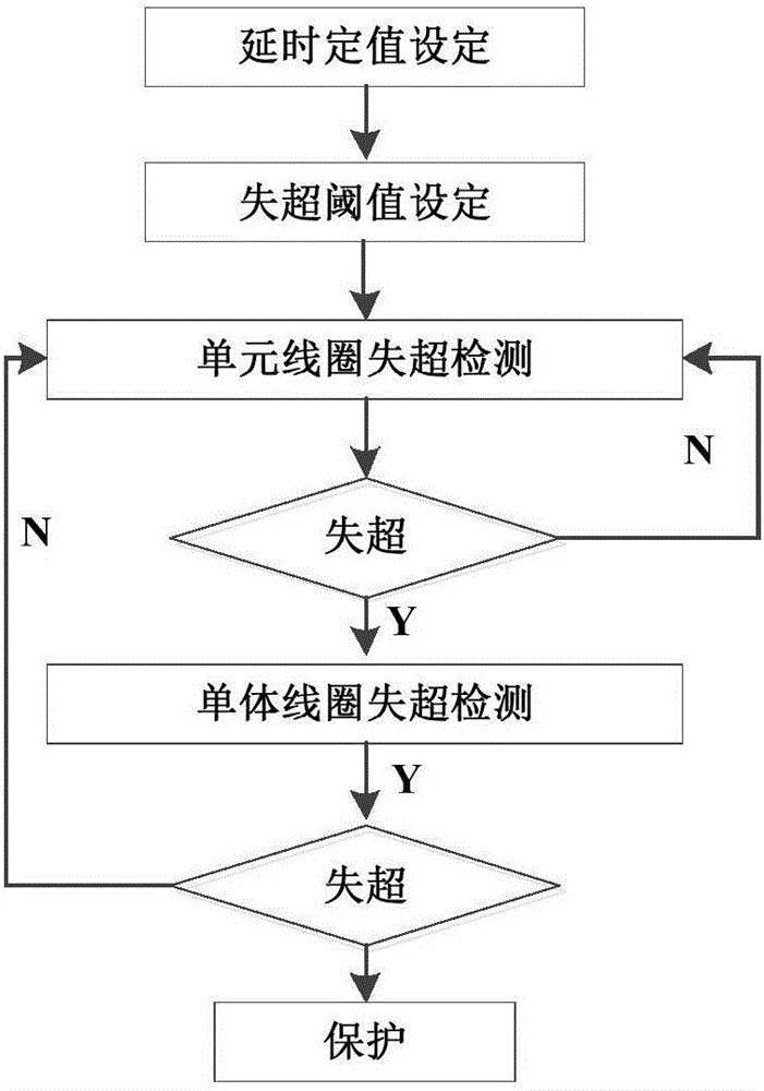 Superconducting magnet quenching detection method and superconducting magnet quenching detection device