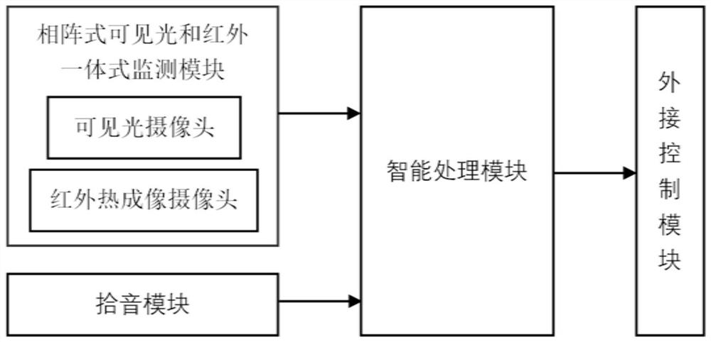 An elevator all-element health and safety monitoring system