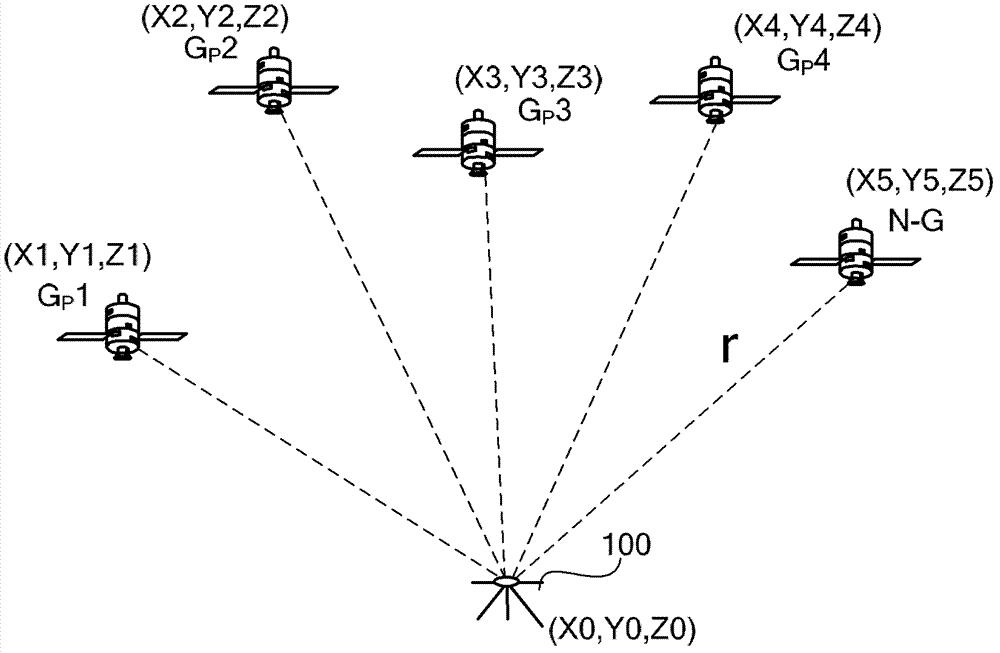 Apparatus and method for determining navigation bit boundary, receiving machine, mobile equipment and method for satellite navigation and positioning