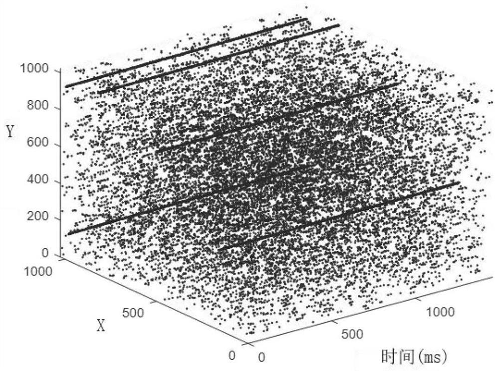 Event camera denoising method based on space-time density