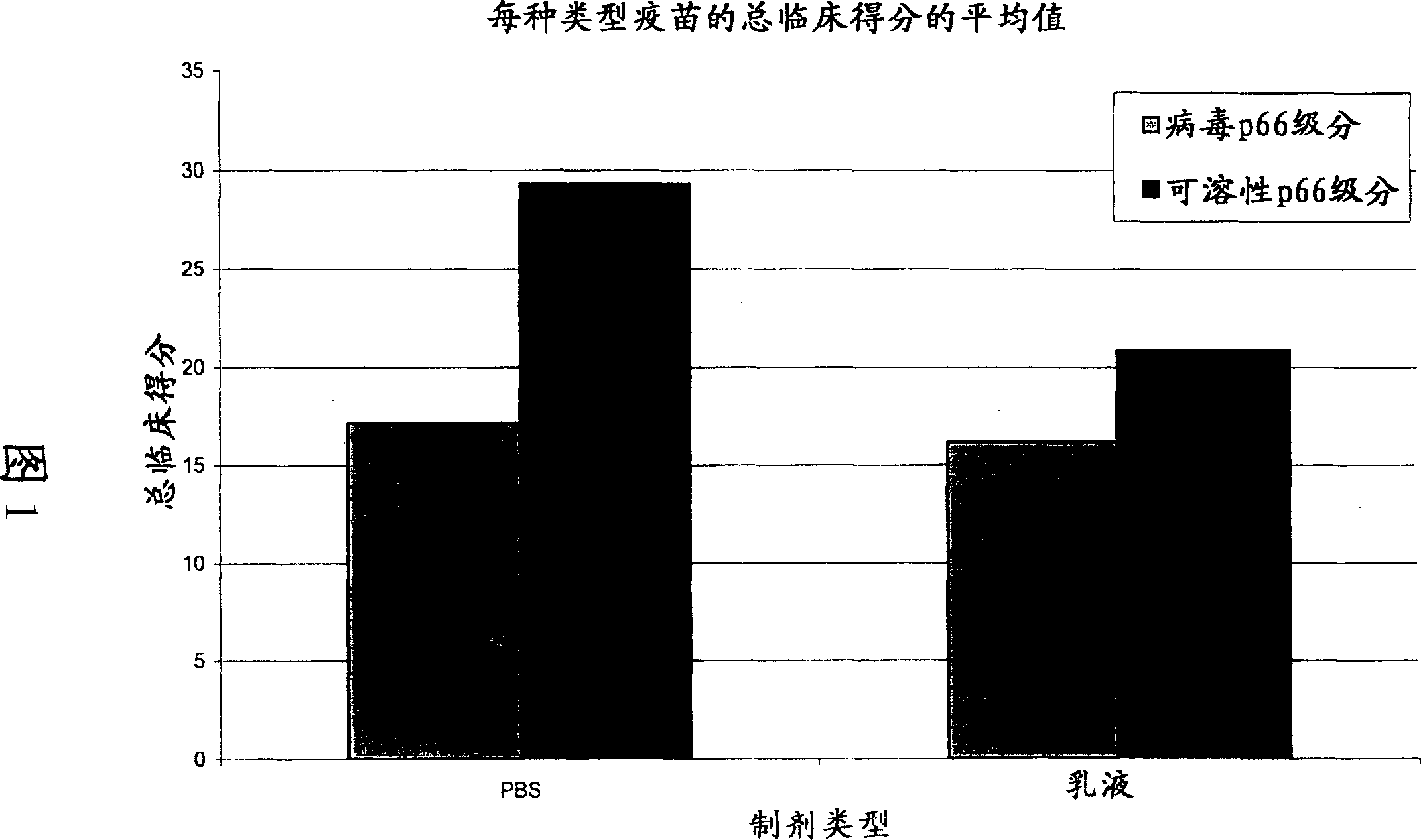 Improved inactivated FCV vaccines