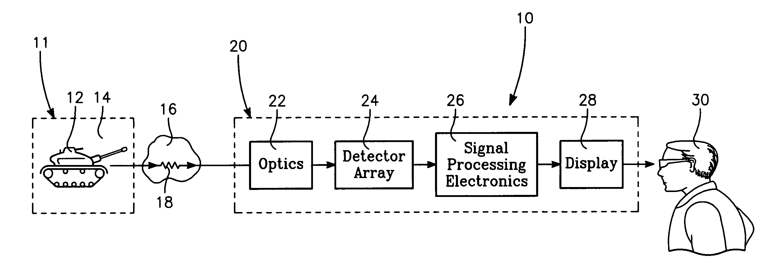 Method for modeling detection of camouflaged targets