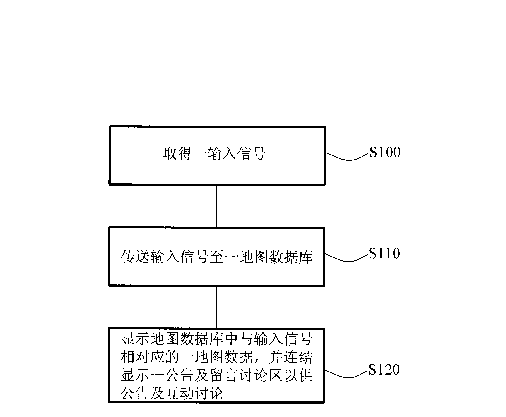 Announcement and message discussing method combining cartographic information system