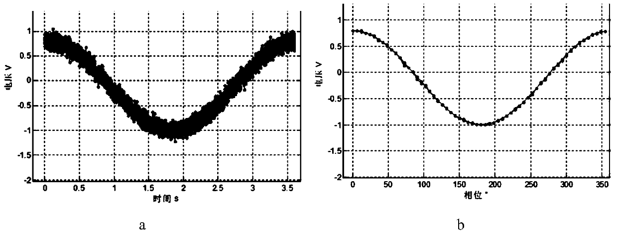 A method and device for calibrating amplitude and phase of array radiometer channel