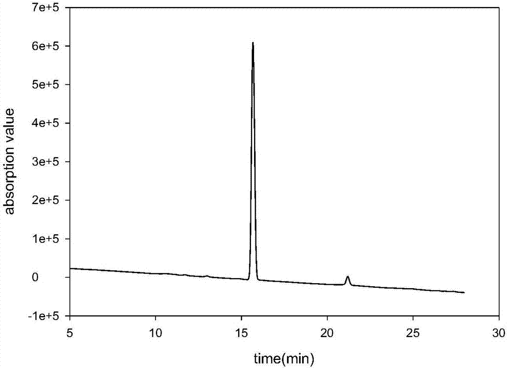 Polypeptide liquid-phase synthesizing method of oxytocin