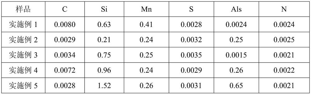 A method for producing semi-process non-oriented electrical steel by endless rolling