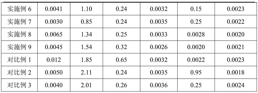 A method for producing semi-process non-oriented electrical steel by endless rolling