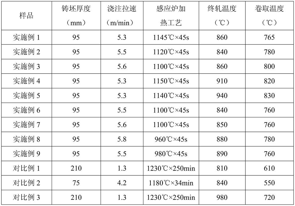 A method for producing semi-process non-oriented electrical steel by endless rolling