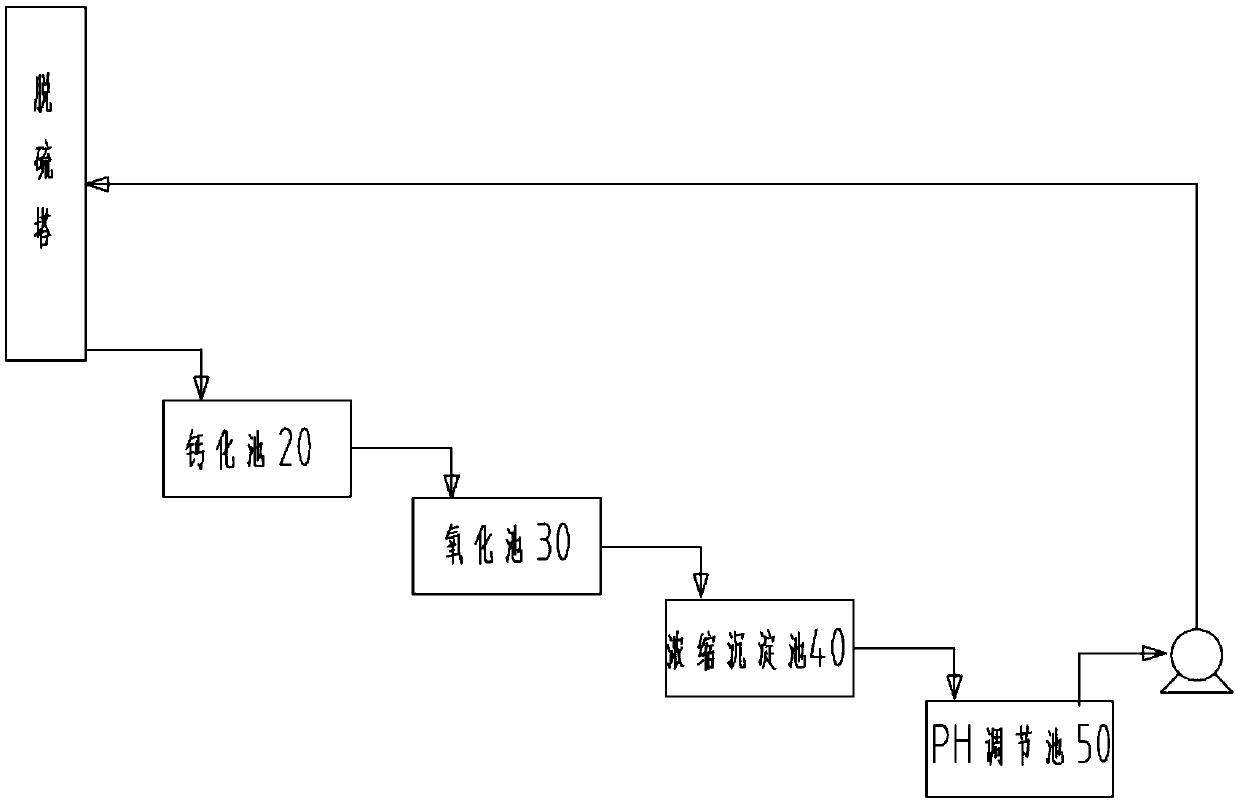 Efficient spray full-coverage rotational flow spray desulfurization tower and desulfurization system