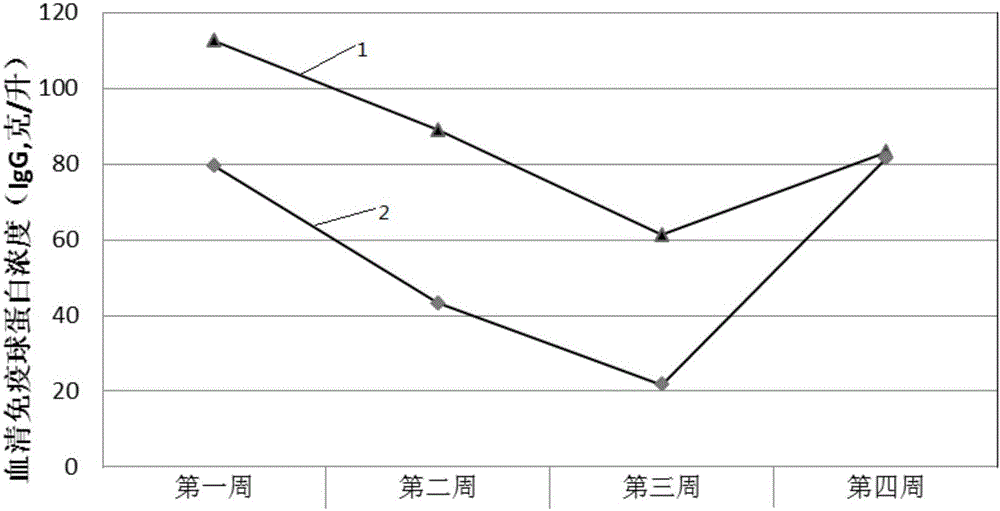 Milk replacer capable of preventing flatulence of lamb, starter feed and feeding method