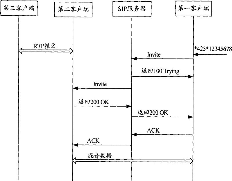 Method and equipment for monitoring call made via voice over Internet protocol