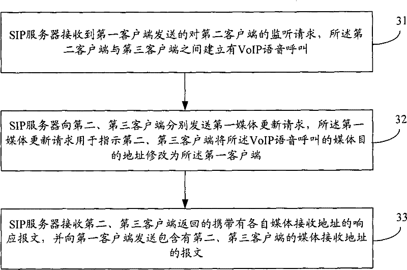 Method and equipment for monitoring call made via voice over Internet protocol